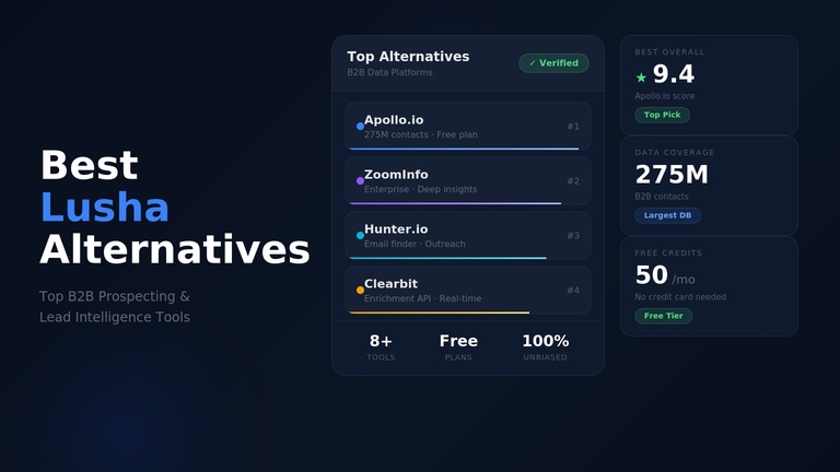 Best Lusha Alternatives