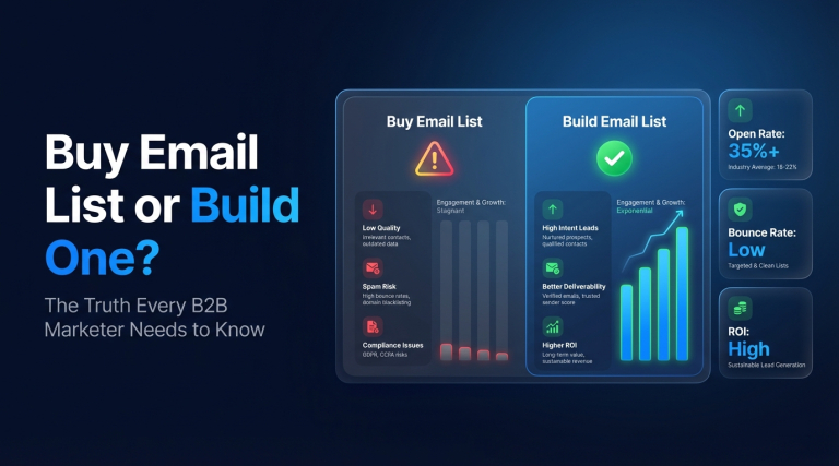 Buy Email List or Build One The Truth Every B2B Marketer Needs to Know
