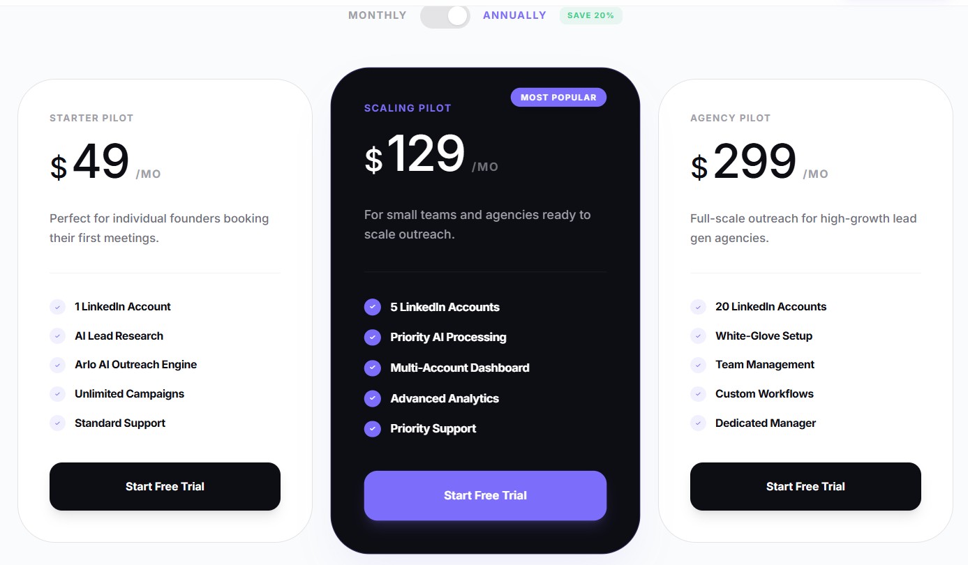 Dealsflow Pricing