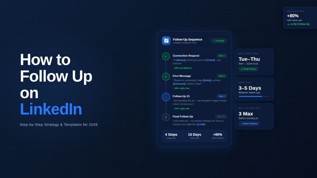 How to Follow Up on LinkedIn