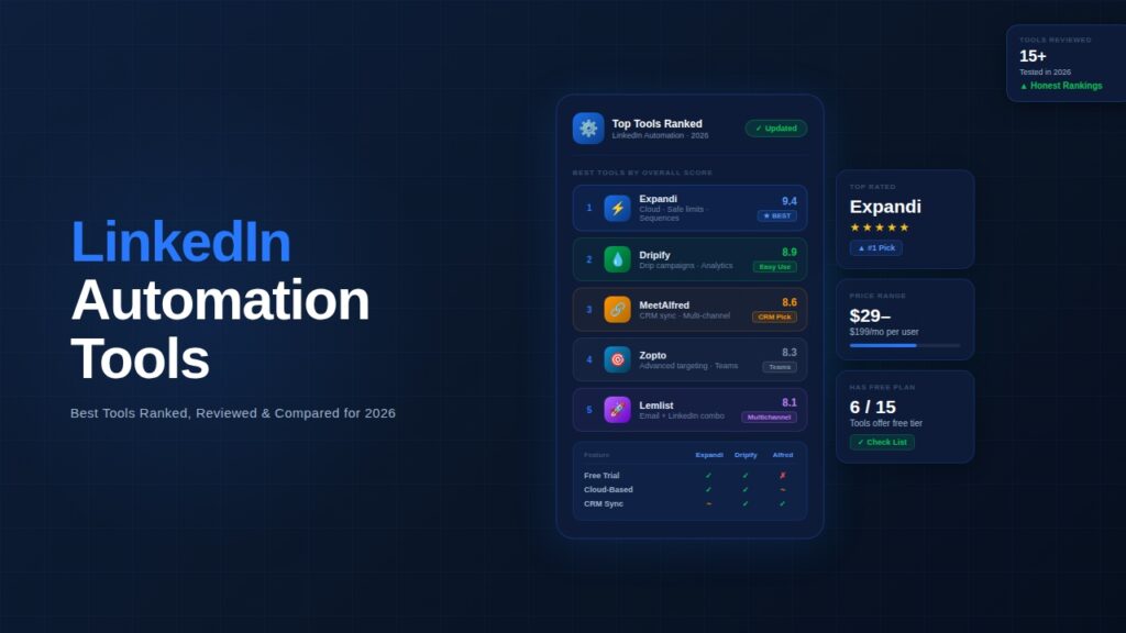 LinkedIn Automation Tools