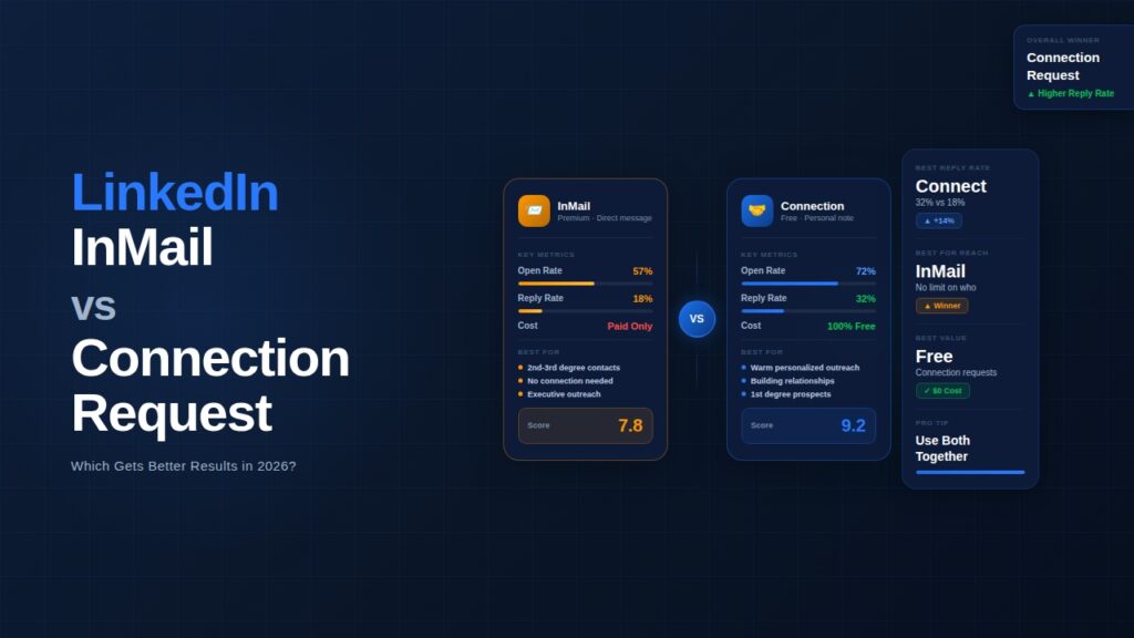 LinkedIn InMail vs Connection Request