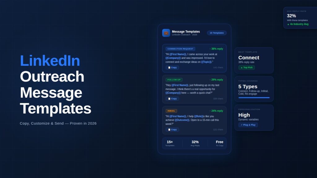 LinkedIn Outreach Message Templates