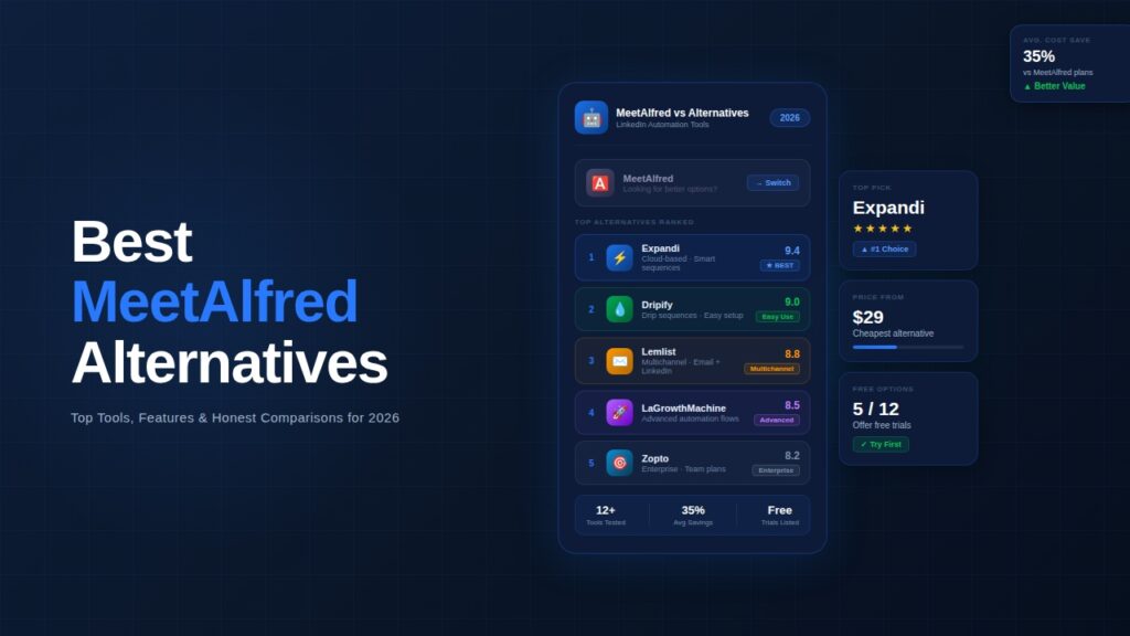 Meet Alfred Alternatives