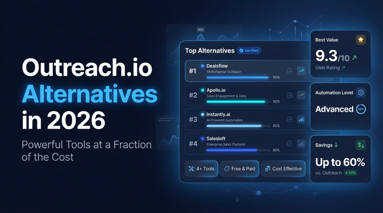Outreach.io Alternatives in 2026 Powerful Tools at a Fraction of the Cost