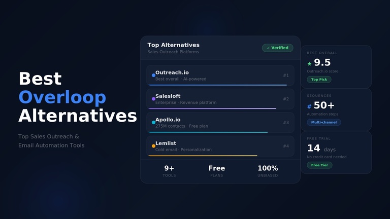 Overloop Alternatives