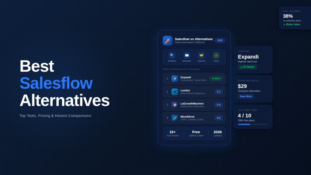 Salesflow Alternatives