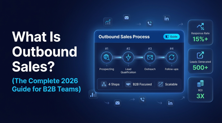 What Is Outbound Sales (The Complete 2026 Guide for B2B Teams)