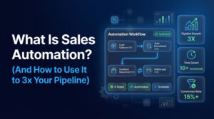 What Is Sales Automation (And How to Use It to 3x Your Pipeline)
