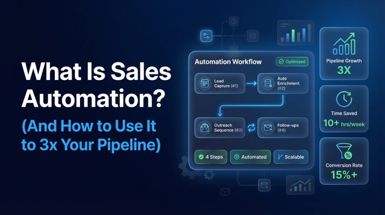What Is Sales Automation (And How to Use It to 3x Your Pipeline)