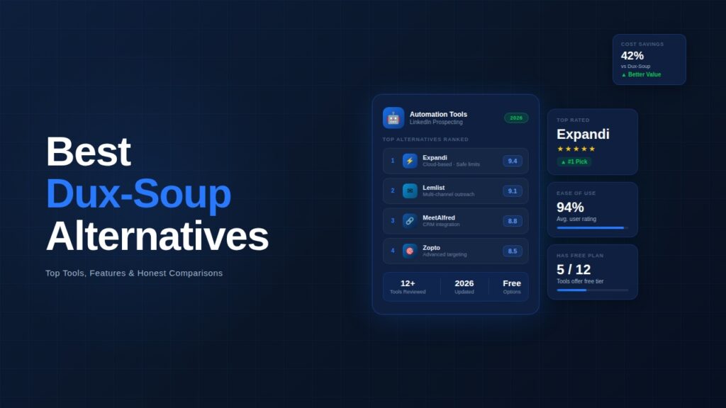 Best Dux-Soup Alternatives