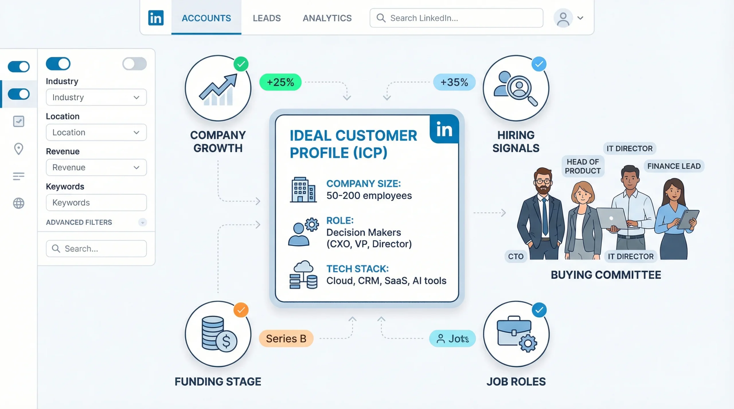 Building Your ICP for LinkedIn Outreach The Tech Company Edition