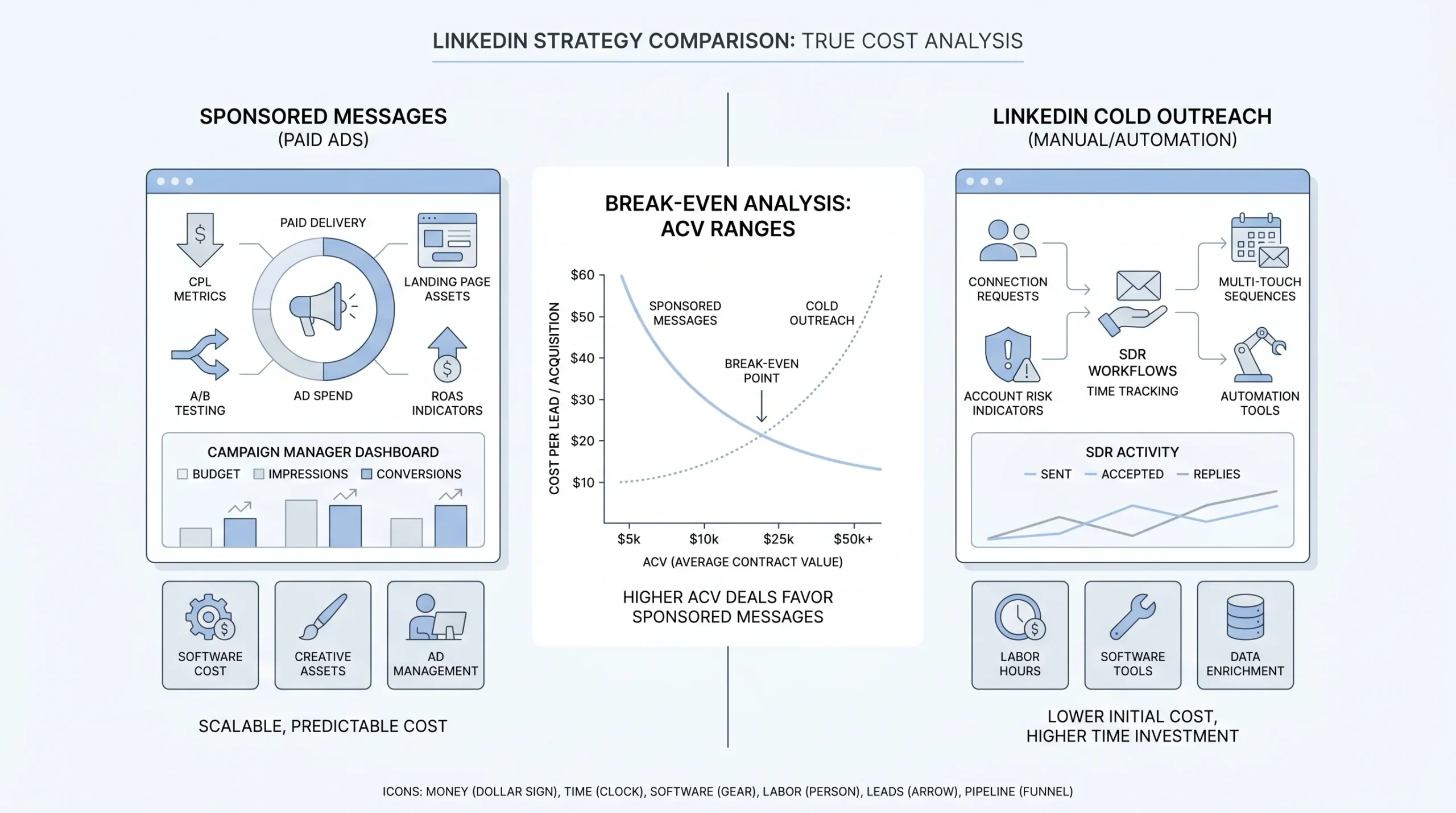 Cost Analysis — What Are You Actually Paying Per Qualified Lead
