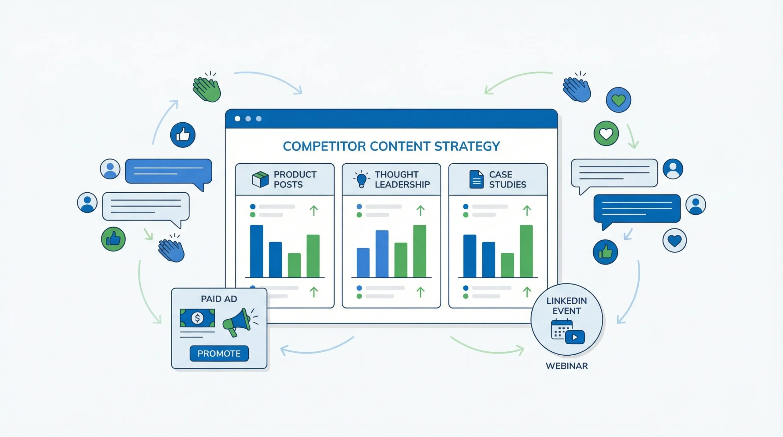 Decoding Competitor Content Strategy and Audience Intelligence