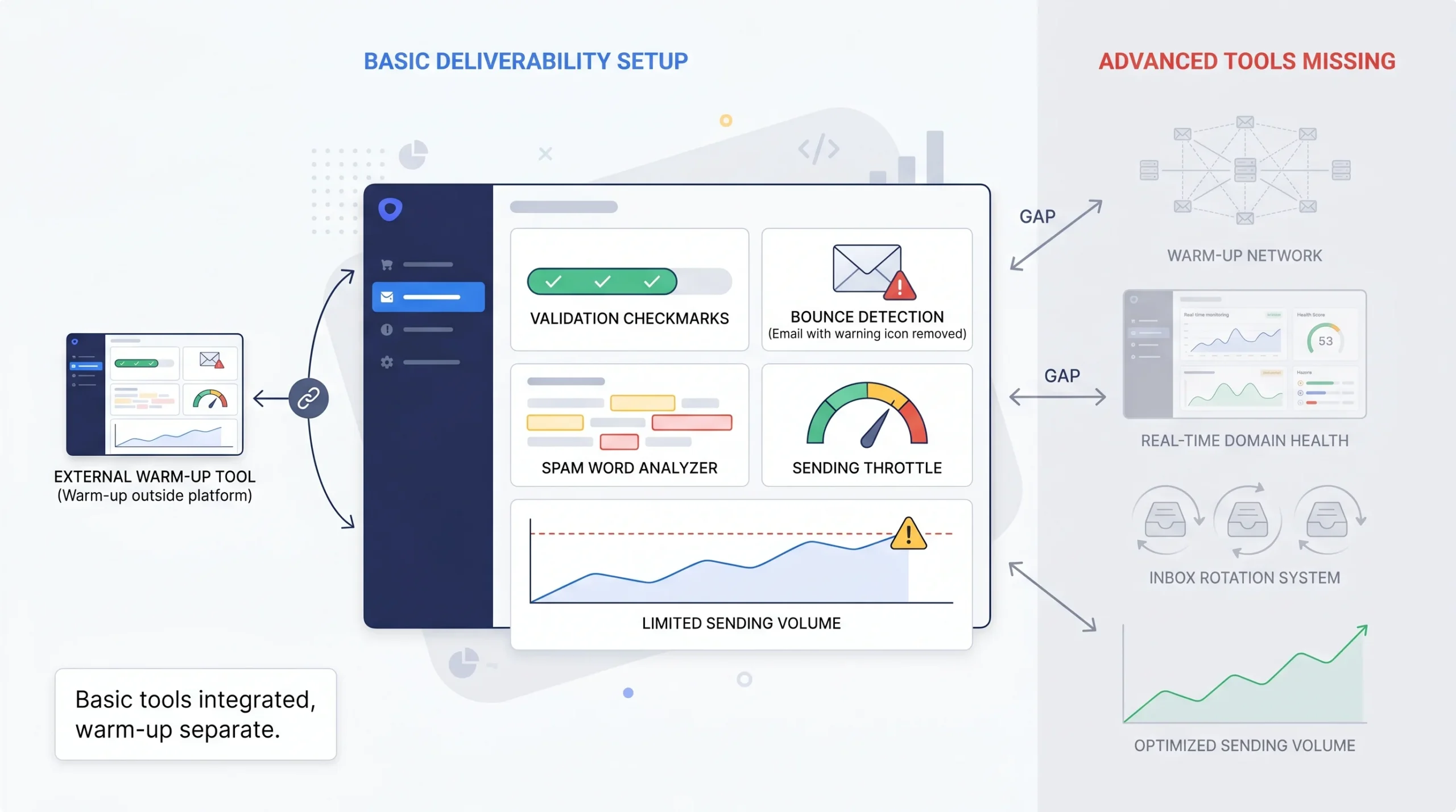 Deliverability Tools