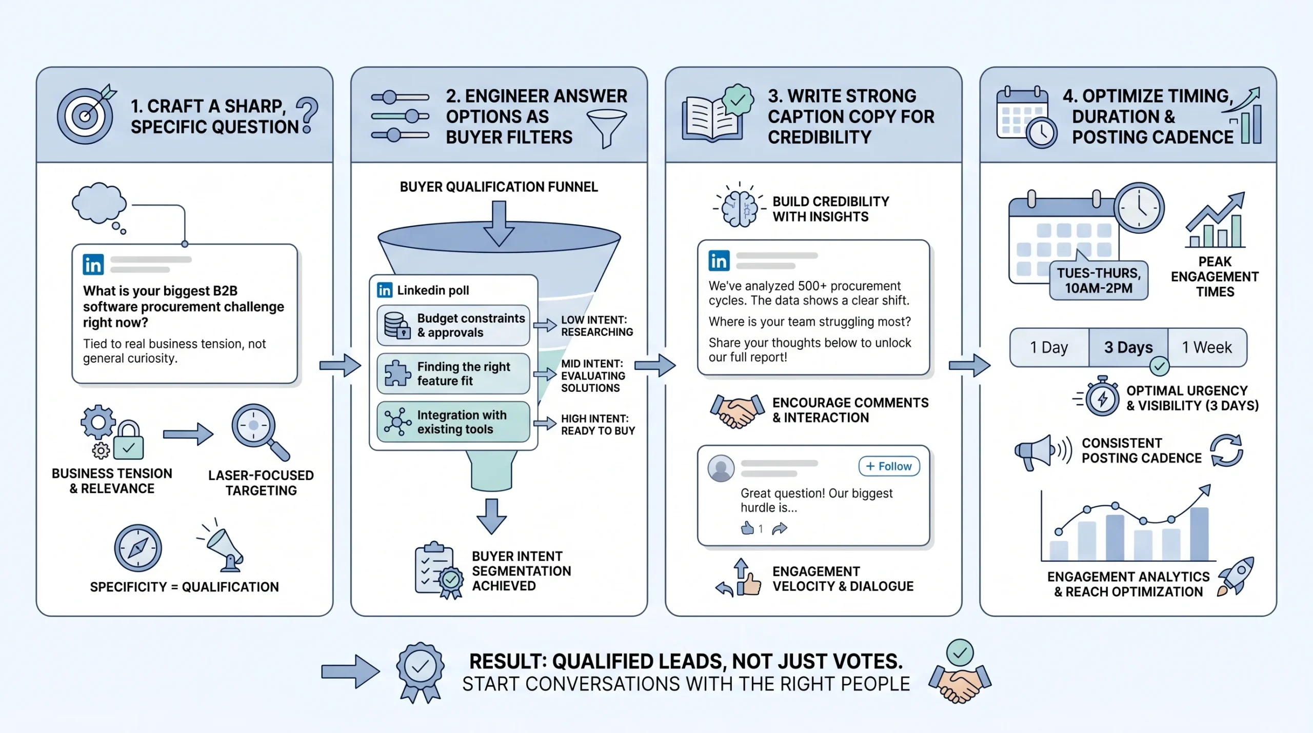 How to Build a LinkedIn Poll That Qualifies Leads (Not Just Collects Votes)