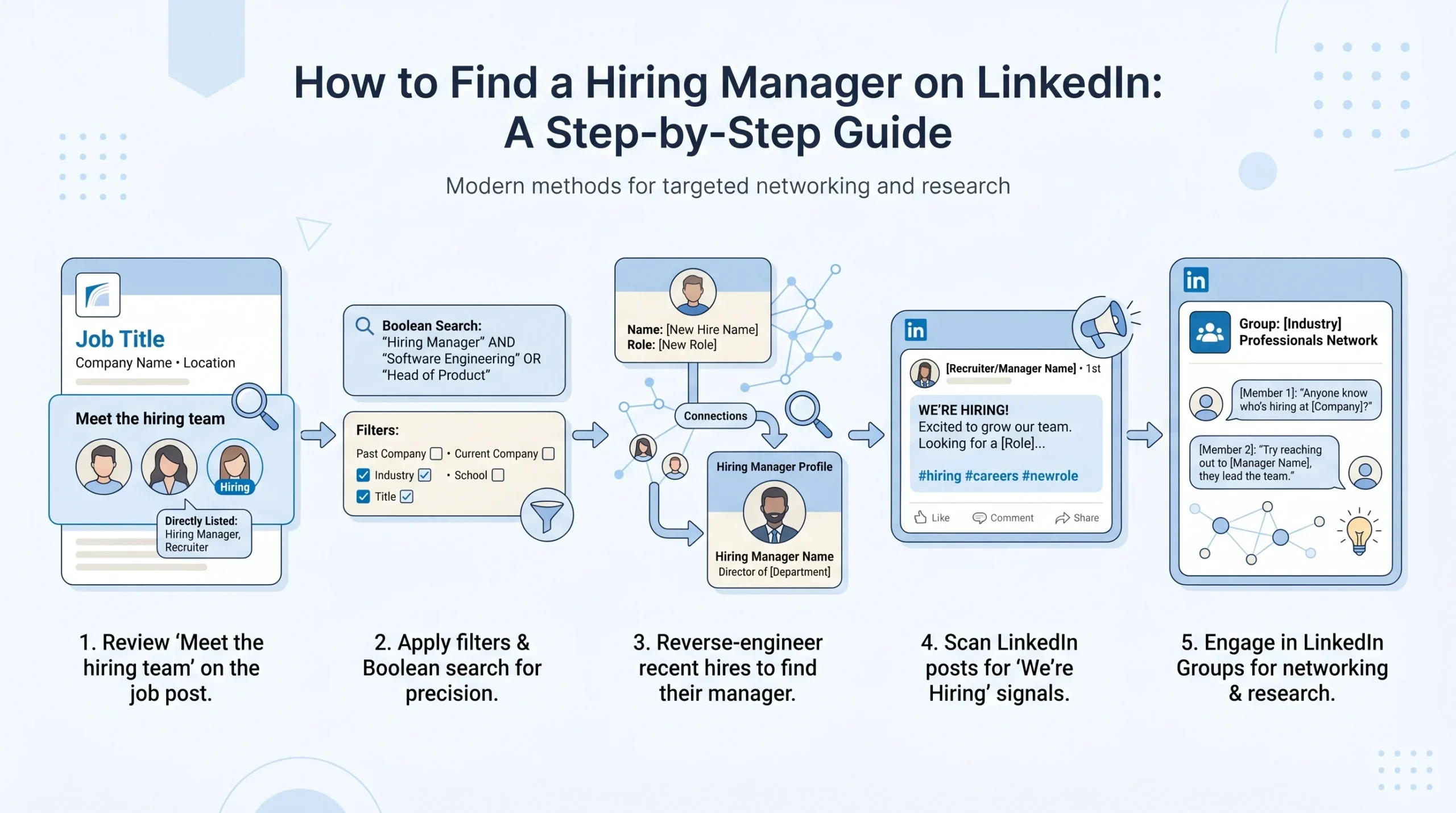 How to Find the Hiring Manager on LinkedIn (Step-by-Step)