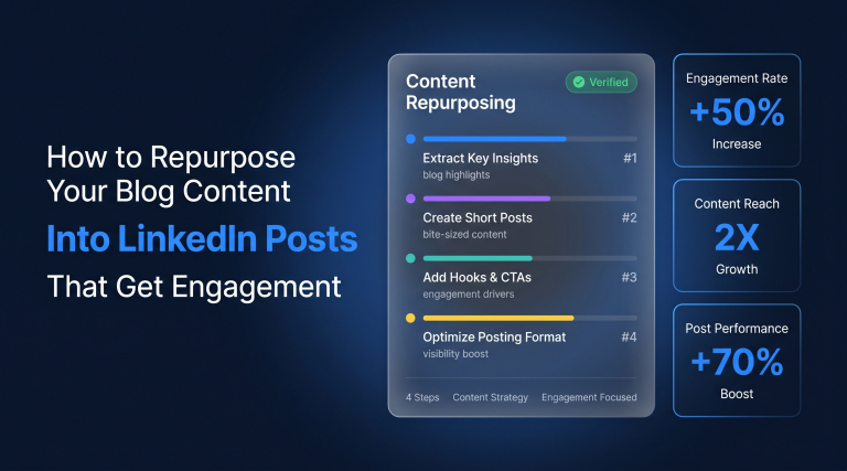How to Repurpose Your Blog Content Into LinkedIn Posts That Get Engagement
