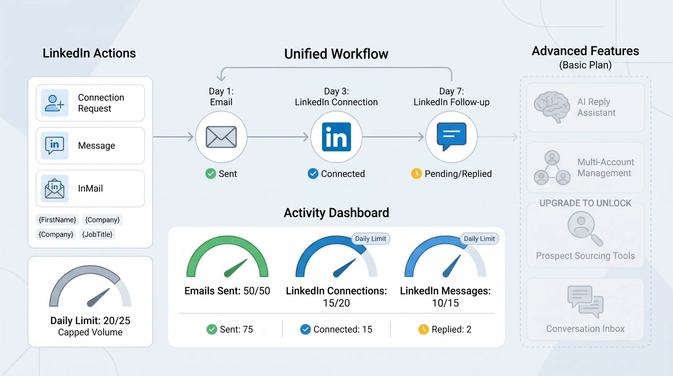 LinkedIn Automation