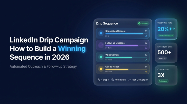 LinkedIn Drip Campaign How to Build a Winning Sequence in 2026