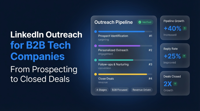 LinkedIn Outreach for B2B Tech Companies From Prospecting to Closed Deals