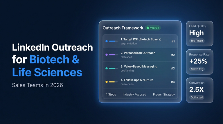 LinkedIn Outreach for Biotech & Life Sciences Sales Teams in 2026