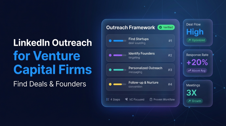 LinkedIn Outreach for Venture Capital Firms Find Deals & Founders
