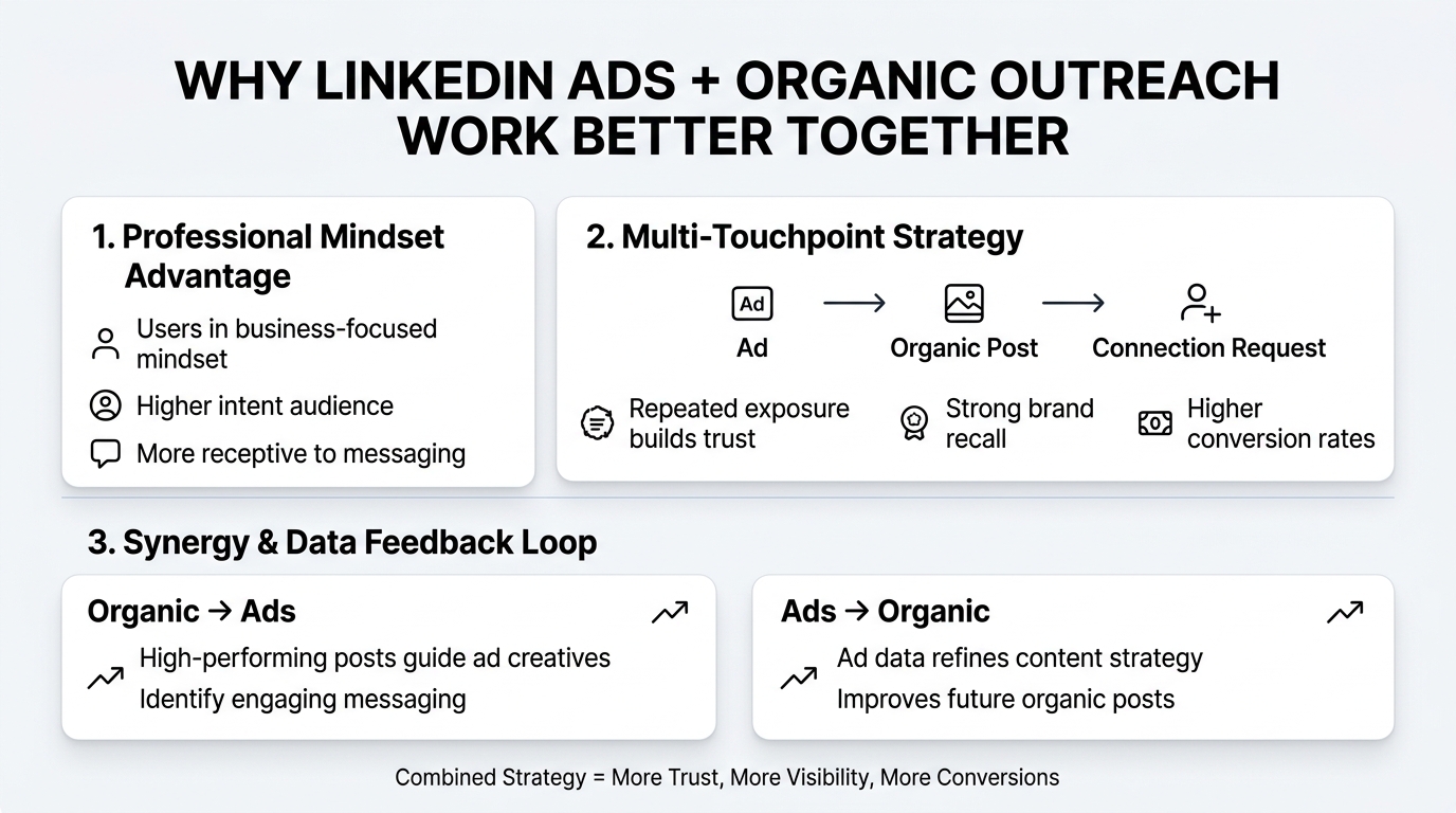 LinkedIn_Ads_Organic_202604262028