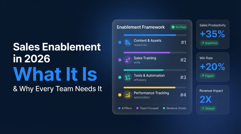 Sales Enablement in 2026 What It Is & Why Every Team Needs It