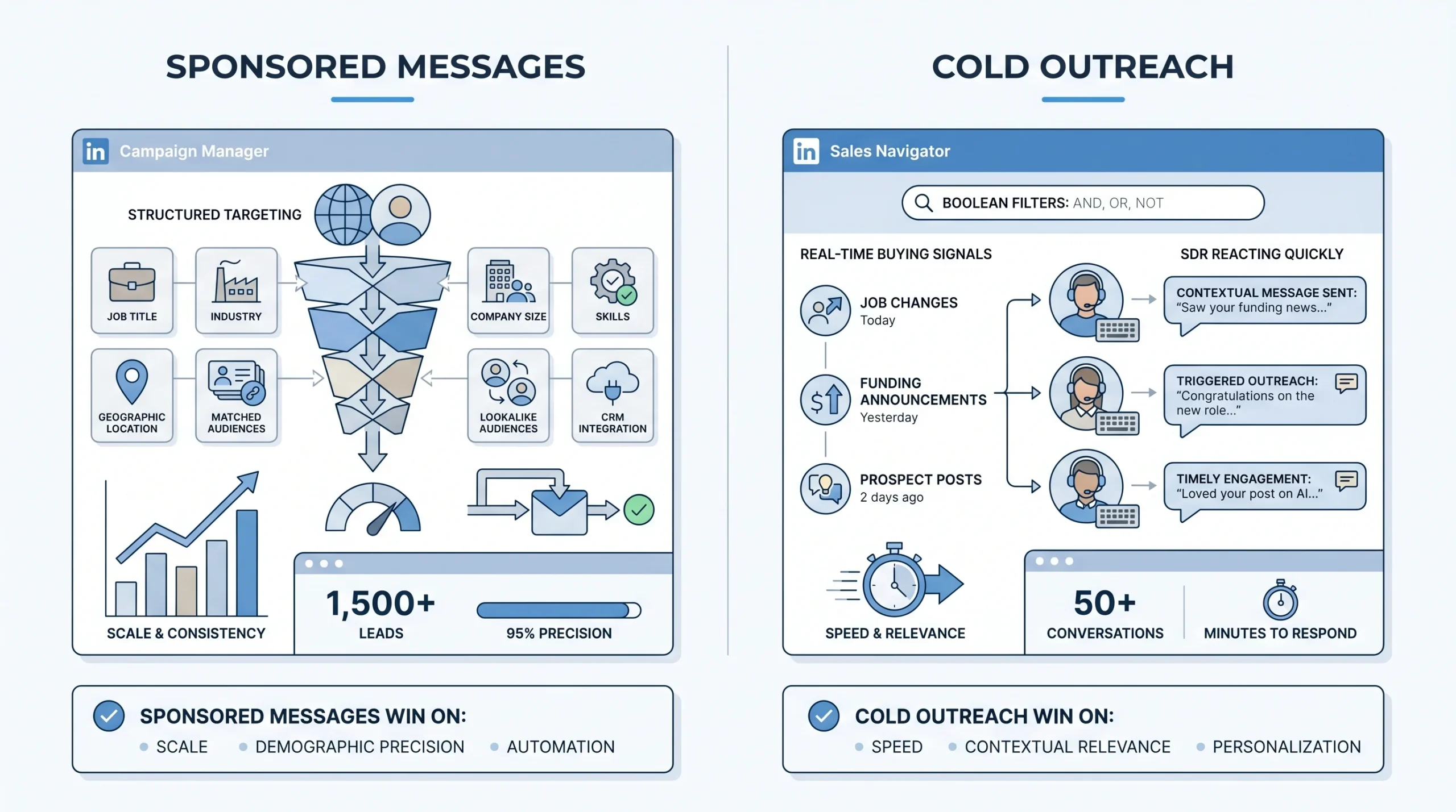 Targeting Precision — Who Are You Actually Reaching