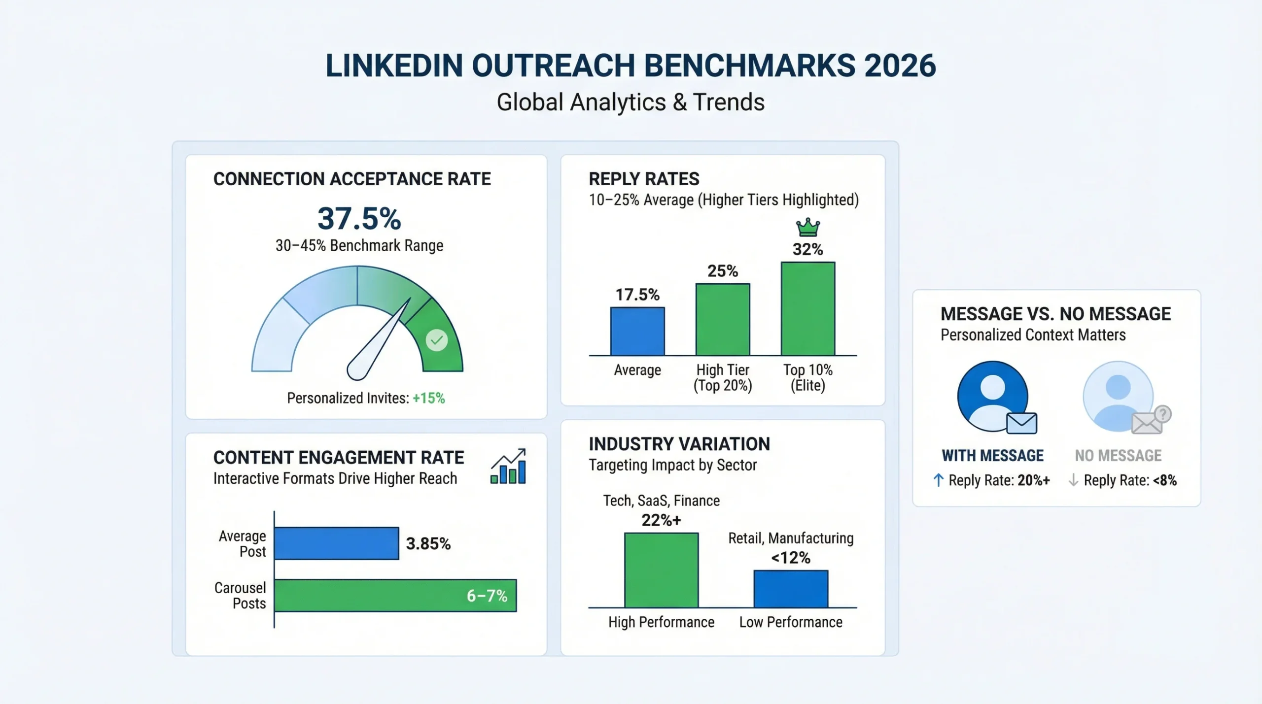 The 2026 Benchmarks You Need to Know