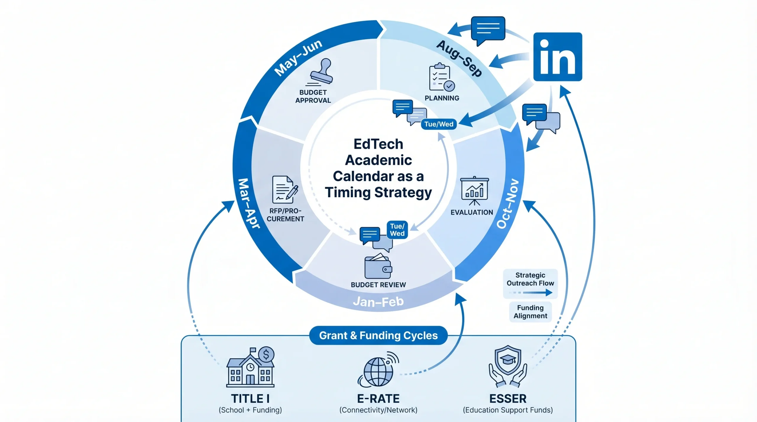 The EdTech Academic Calendar Is Your Secret Timing Weapon