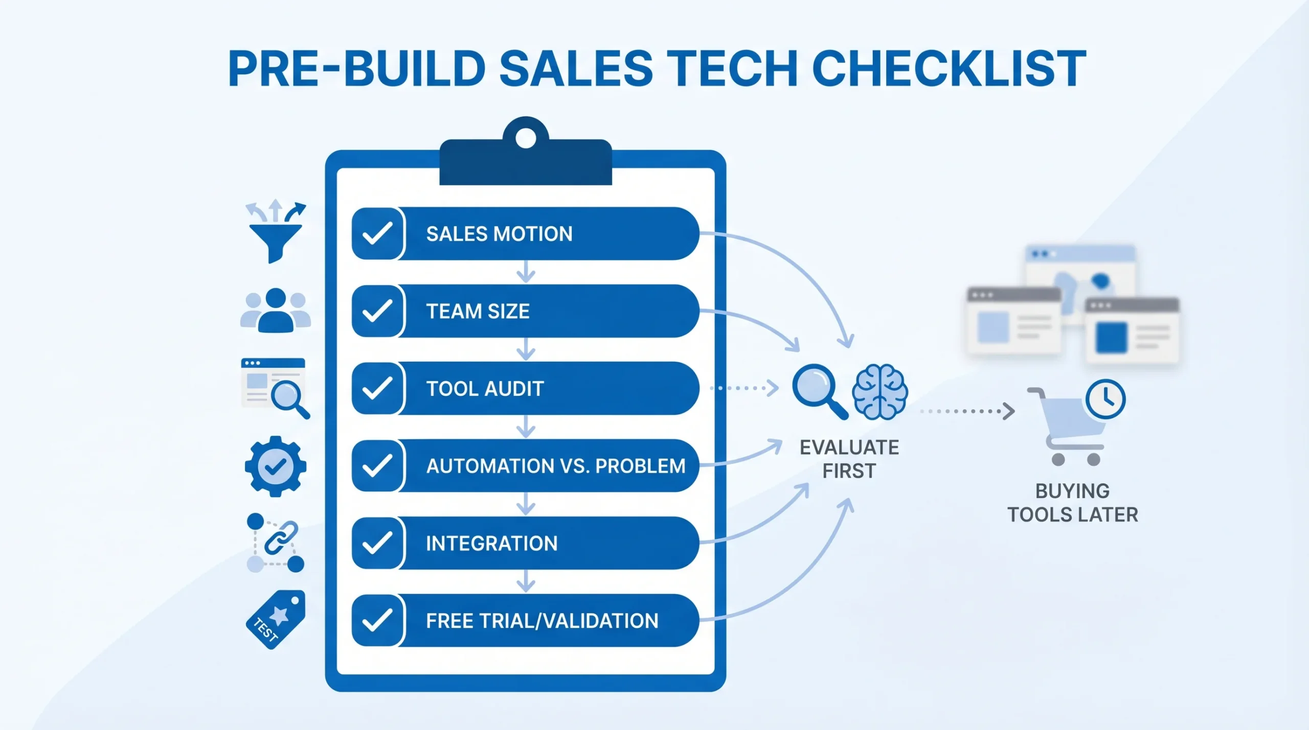The Pre-Build Checklist — Answer These Before Buying Anything