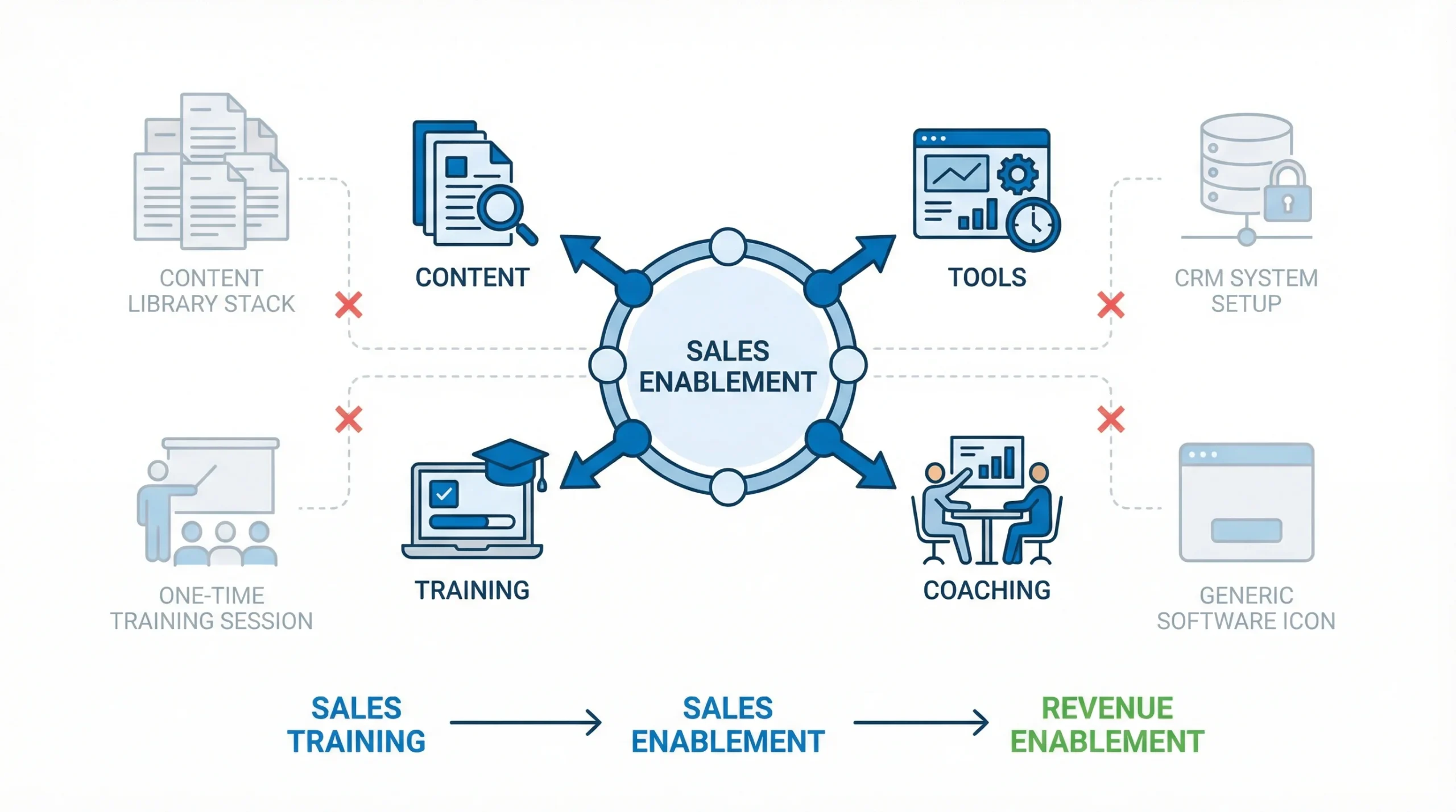 What Is Sales Enablement