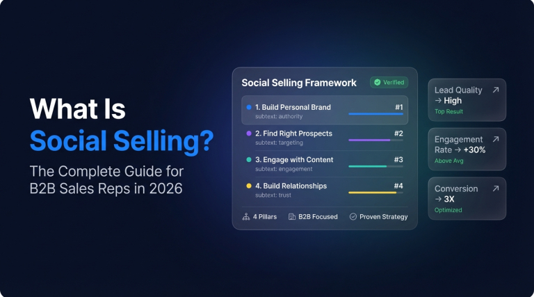 What Is Social Selling The Complete Guide for B2B Sales Reps in 2026