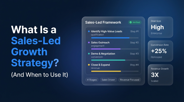 What Is a Sales-Led Growth Strategy (And When to Use It)