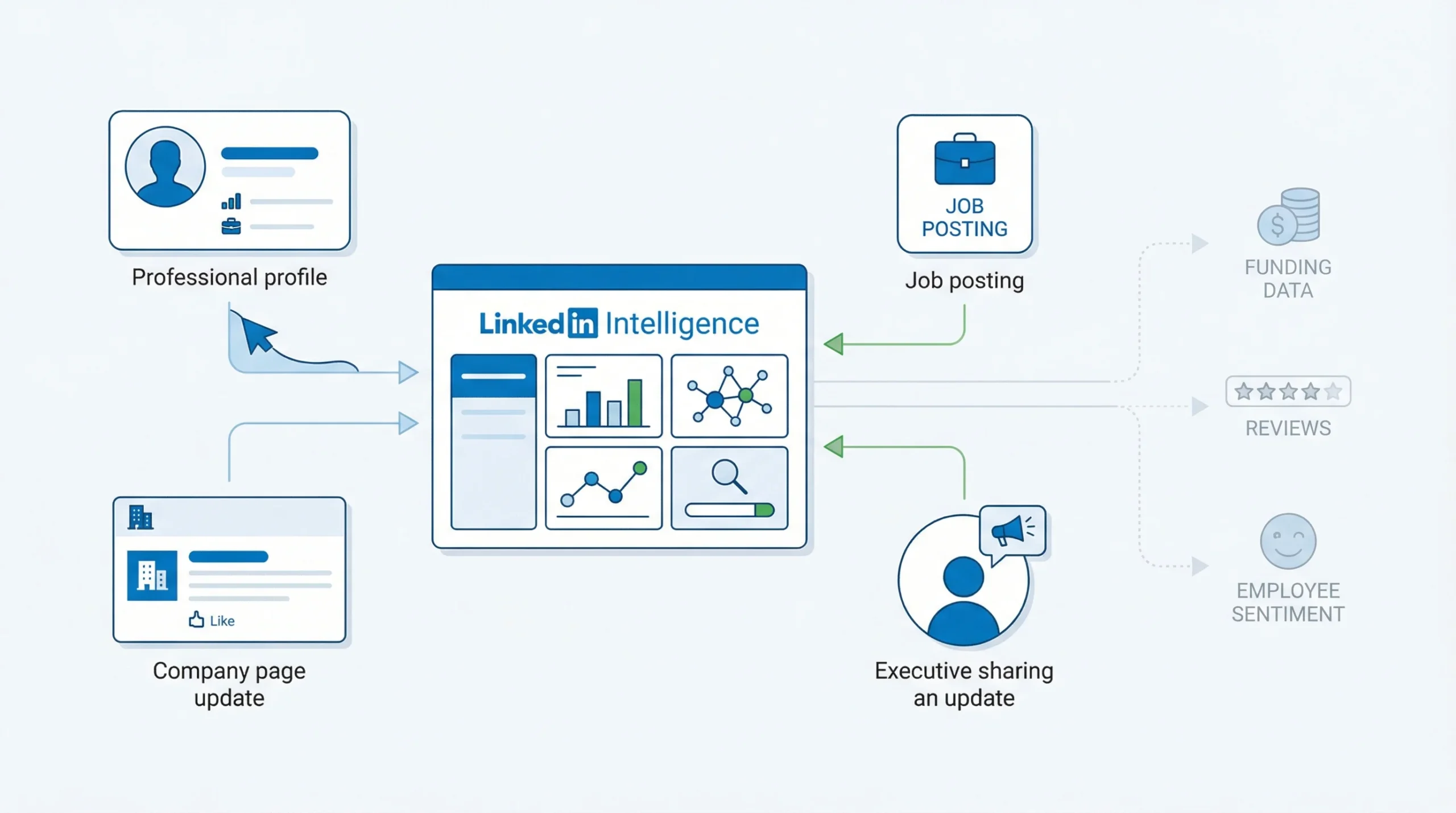 Why LinkedIn Is the Best Open-Source Intelligence Database in B2B