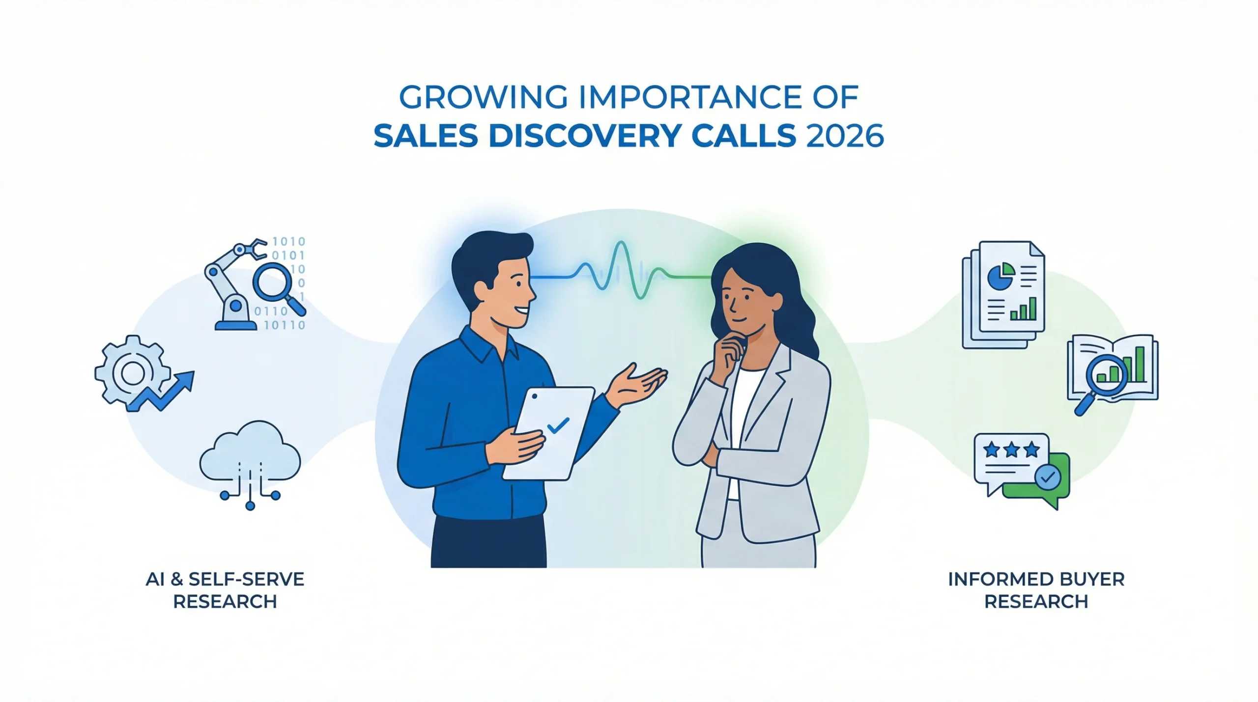 Why Sales Discovery Calls Are More Important Than Ever in 2026
