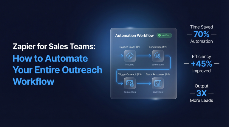 Zapier for Sales Teams How to Automate Your Entire Outreach Workflow