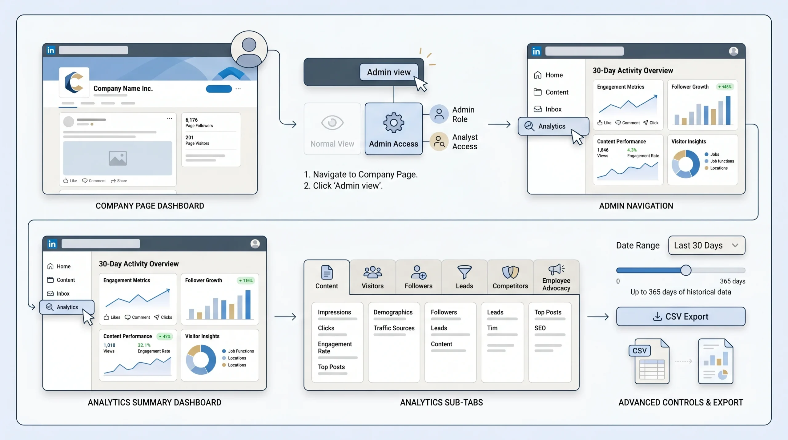 Accessing Analytics on Your Company Page (Step-by-Step)