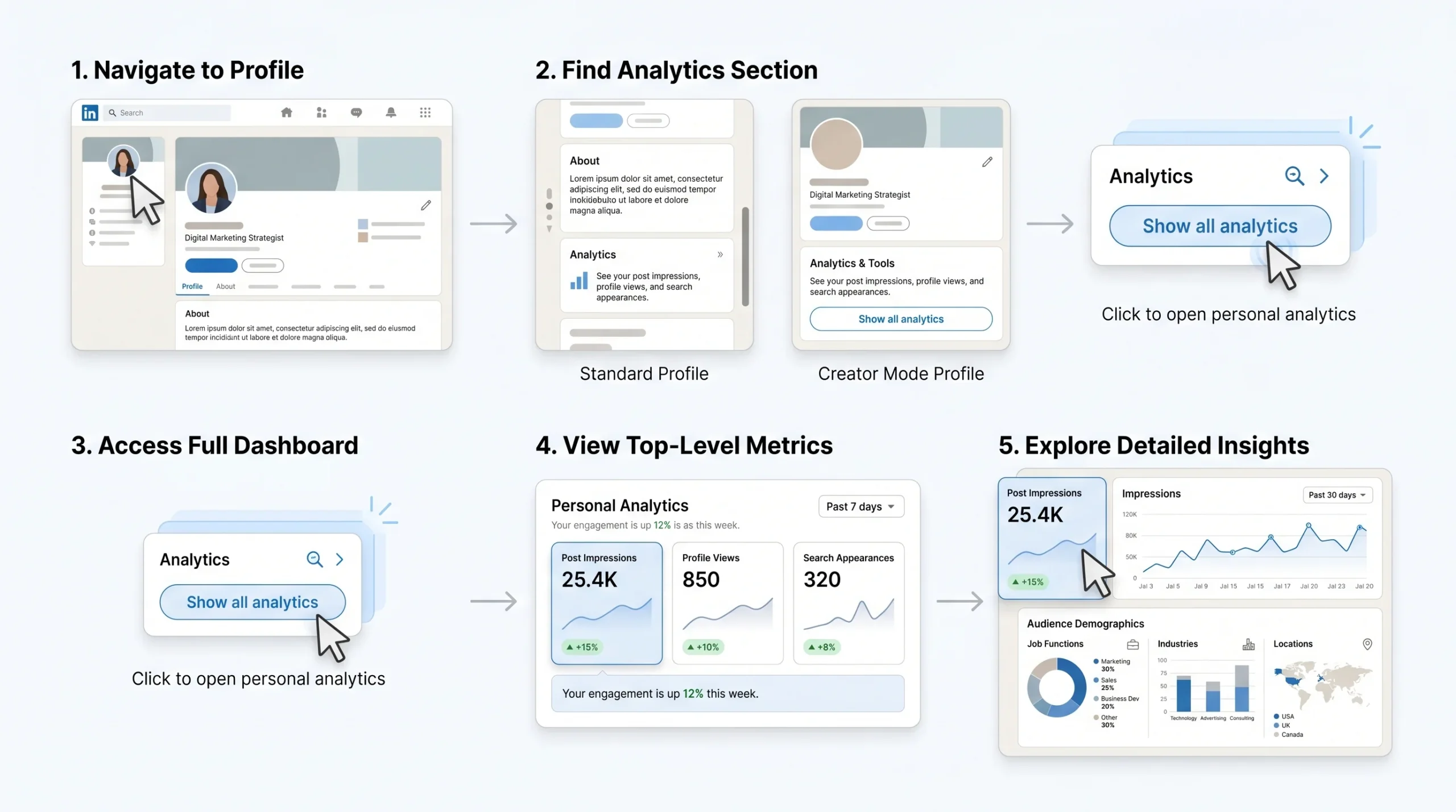Accessing Analytics on Your Personal Profile
