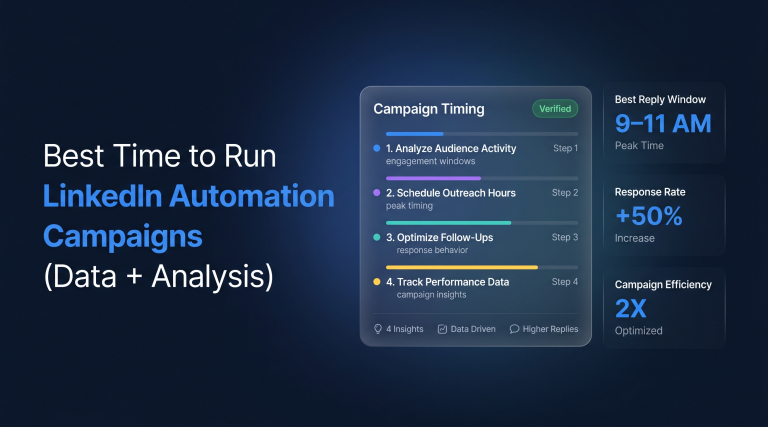 Best Time to Run LinkedIn Automation Campaigns (Data + Analysis)