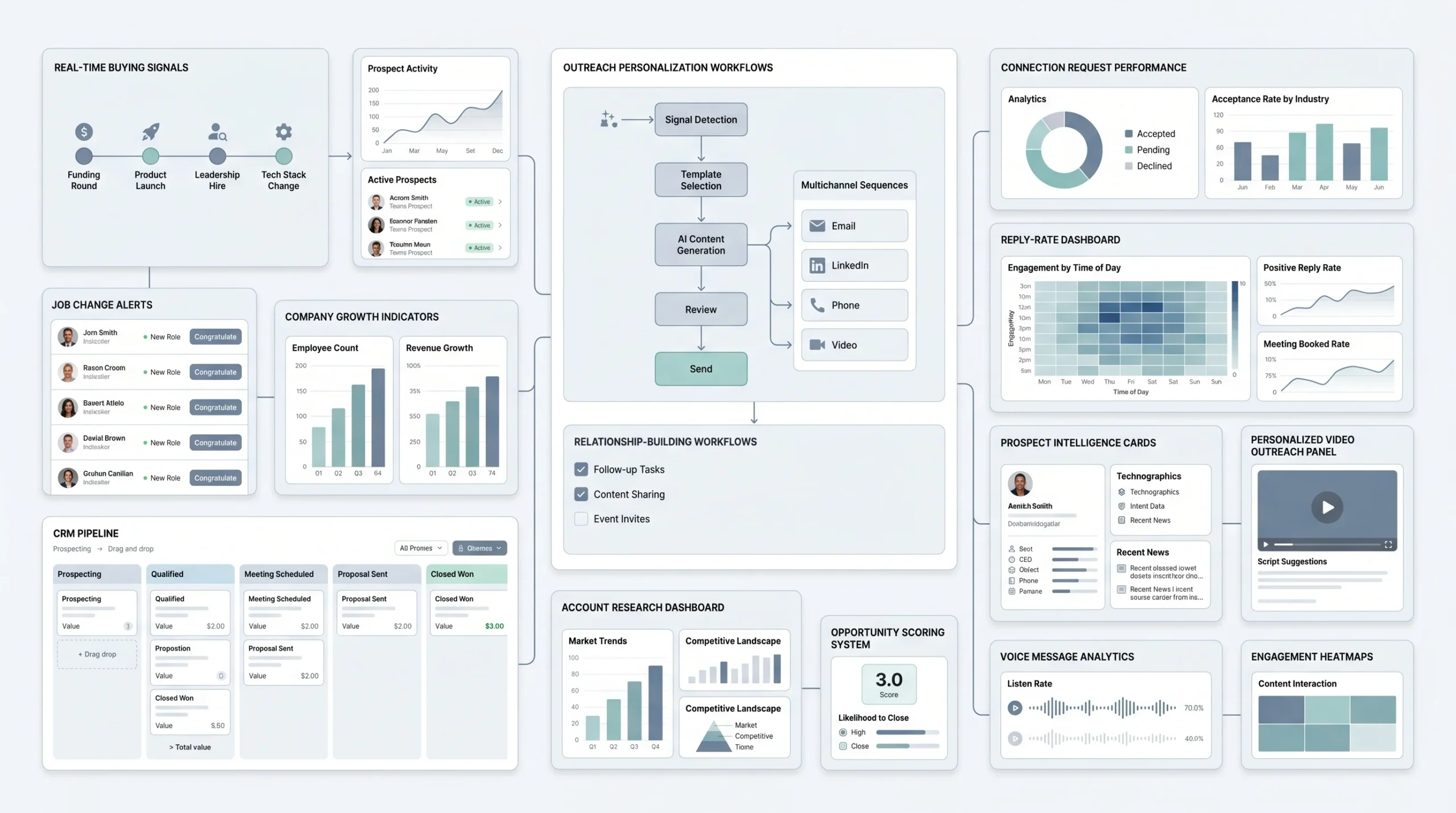 Category A LinkedIn-Native Ideas