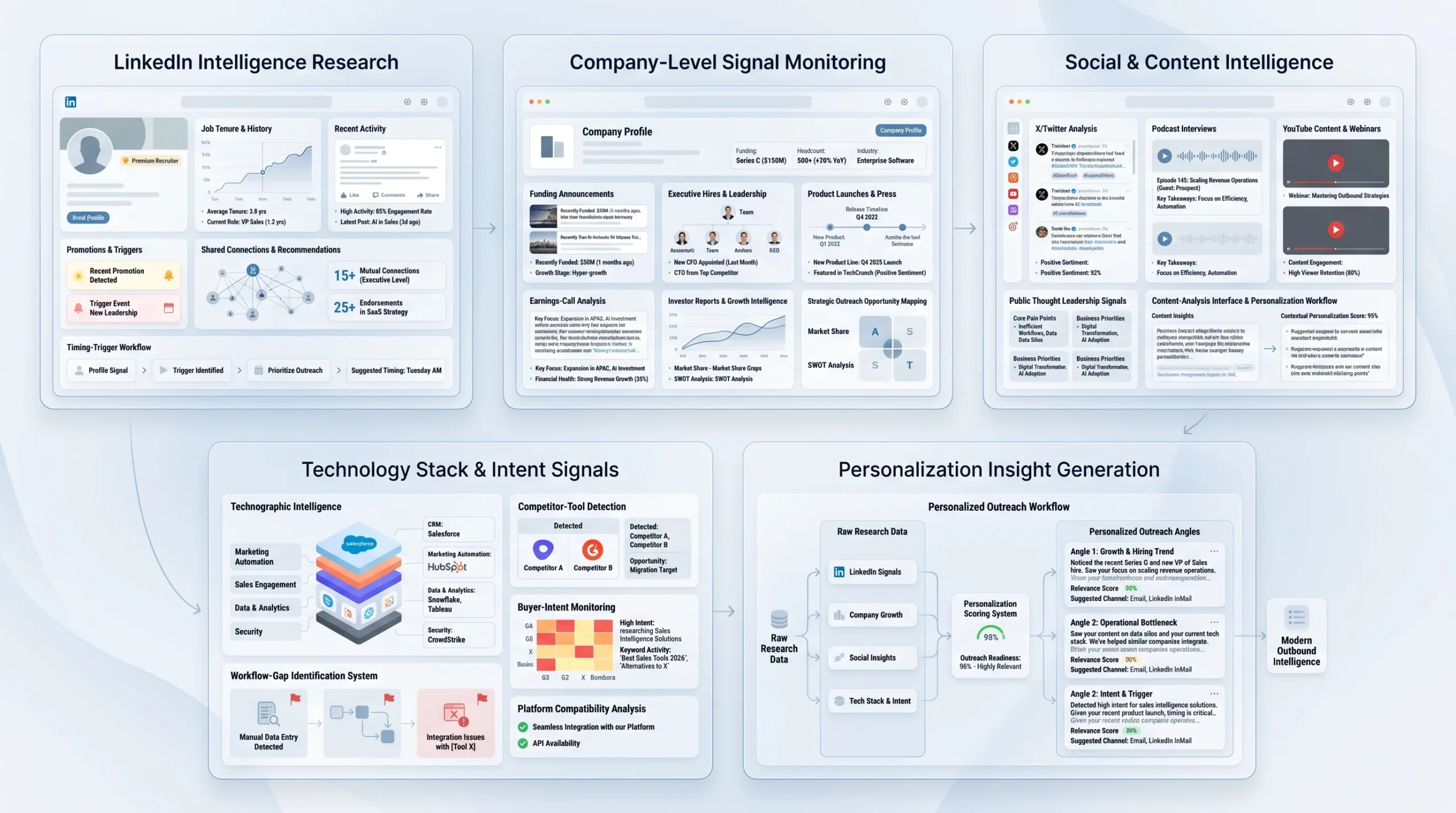 Deep Prospect Research What Top SDRs Look for Before Reaching Out