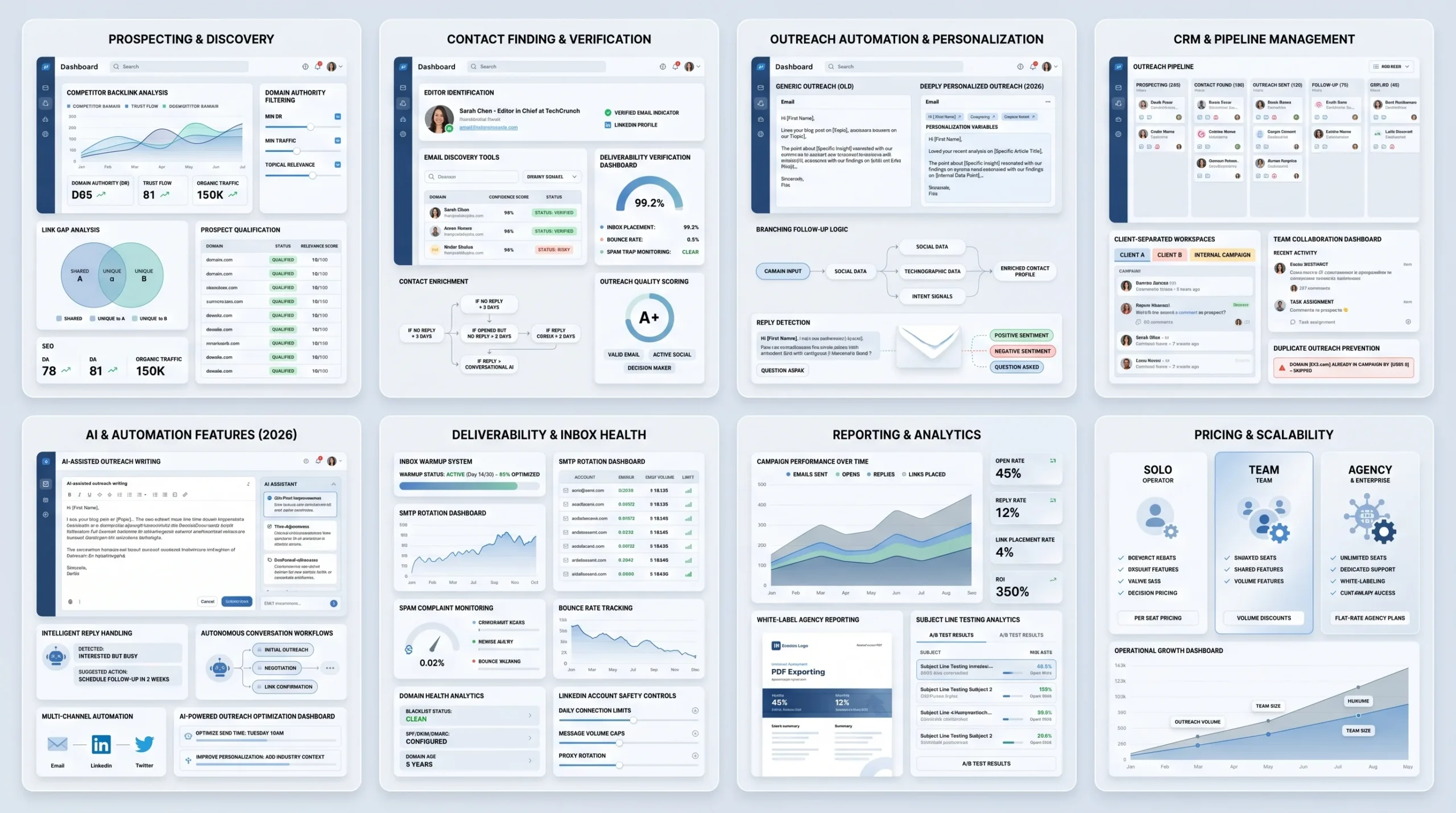 How We Evaluated These Tools