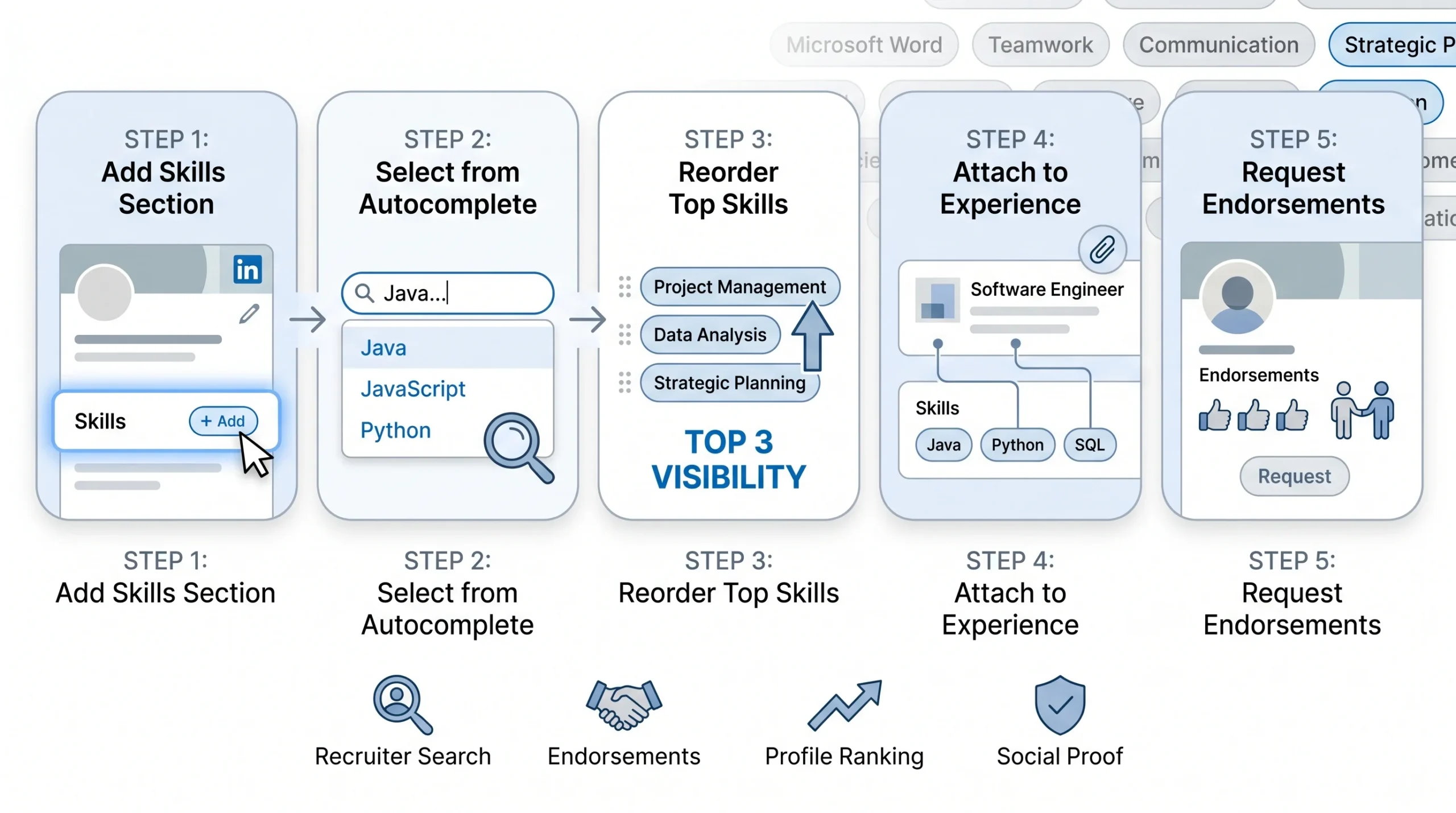 How to Add Skills to Your LinkedIn Profile (Step-by-Step)