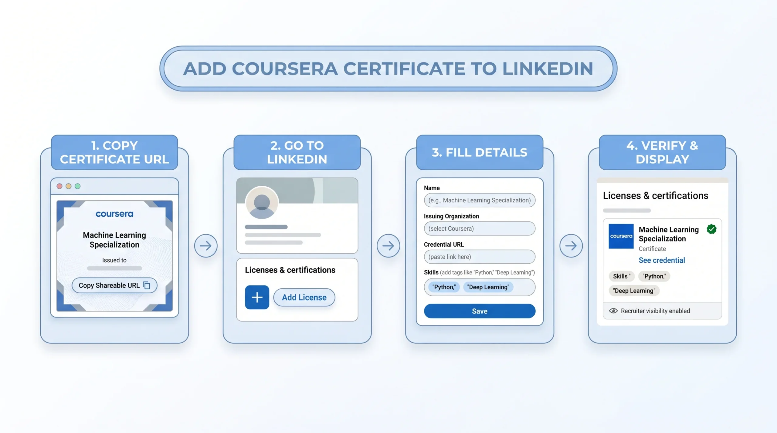 How to Add a Coursera Certificate to LinkedIn (Step-by-Step)