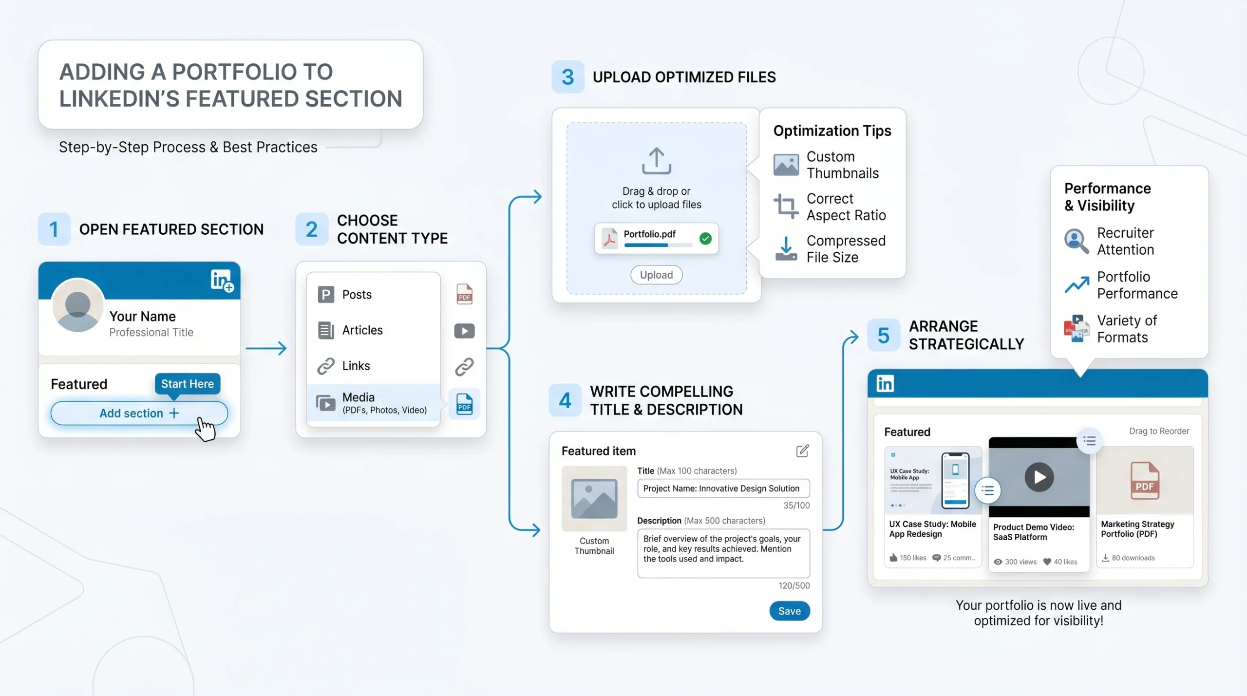 How to Add a Portfolio to Your LinkedIn Profile, Step by Step