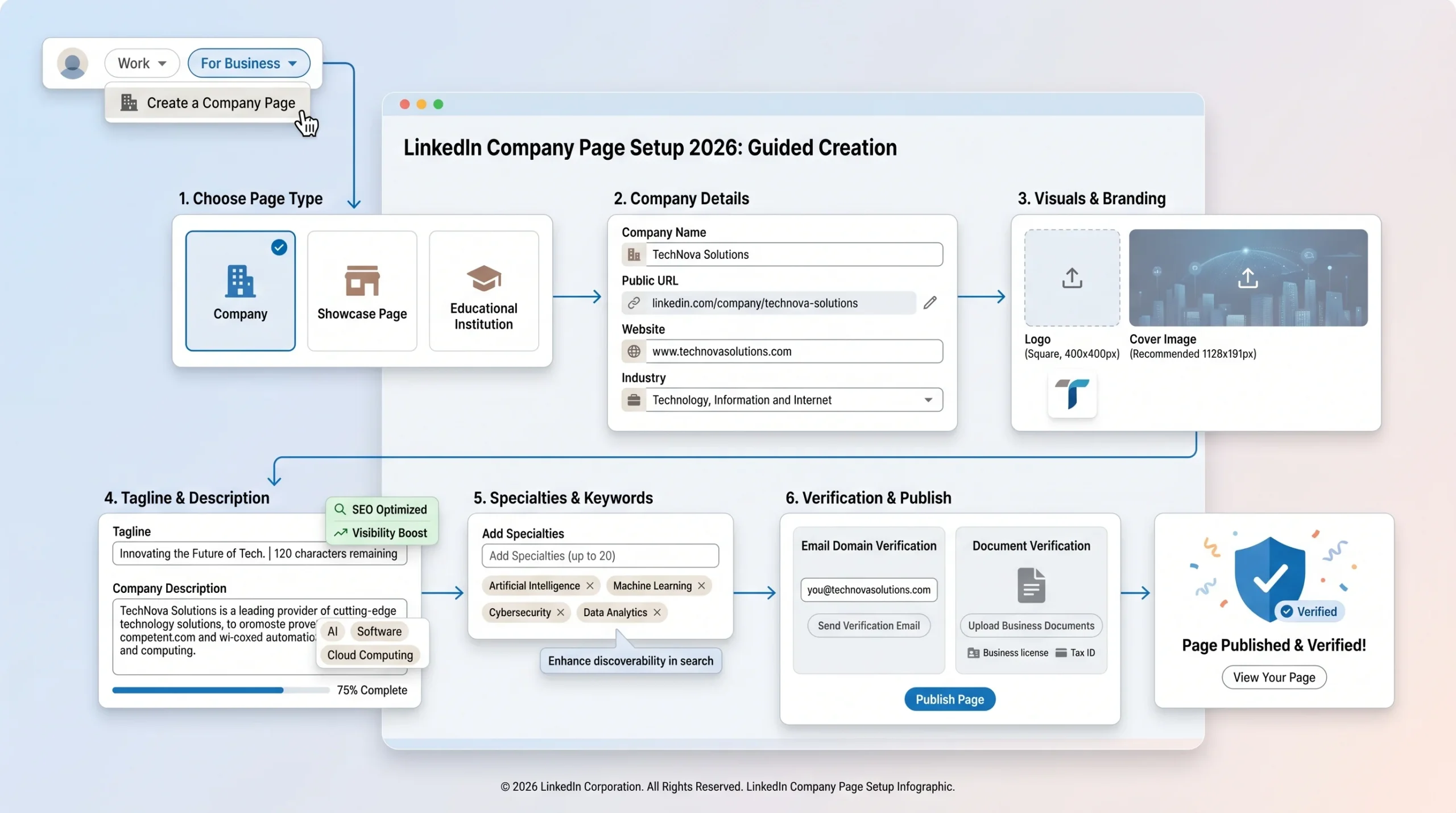 How to Create a LinkedIn Company Page Step-by-Step for 2026