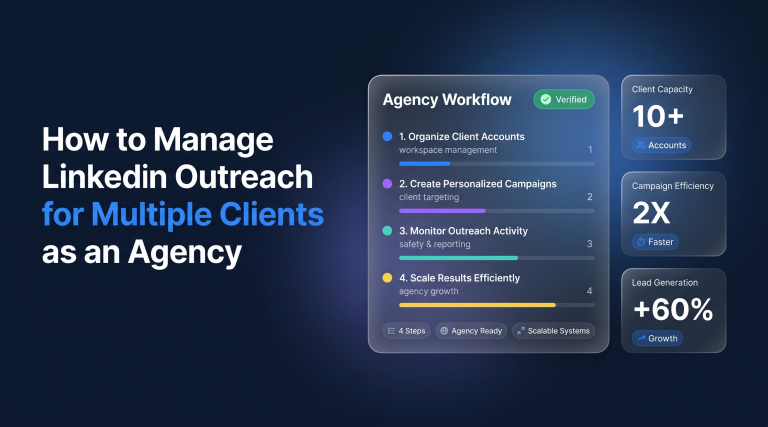 How to Manage LinkedIn Outreach for Multiple Clients as an Agency